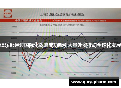 俱乐部通过国际化战略成功吸引大量外资推动全球化发展